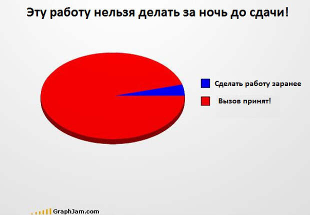 Забавные графики (13)