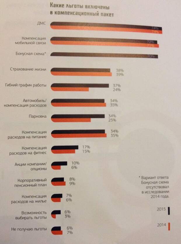 Раза по сравнению с прошлым. Раза по сравнению с прошлым