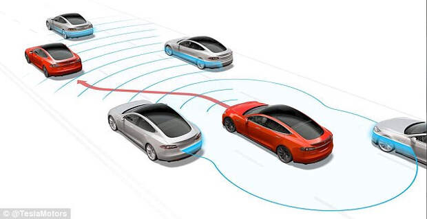 Компания Tesla Motors выпустила обновления программного обеспечения для электрических седанов Model S Компания Tesla Motors выпустила обновления программного обеспечения для электрических седанов Model S.
