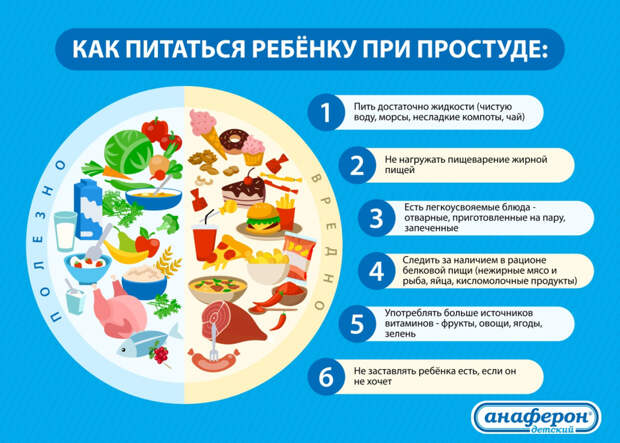 Как питаться ребенку при простуде Как питаться ребенку при простуде
