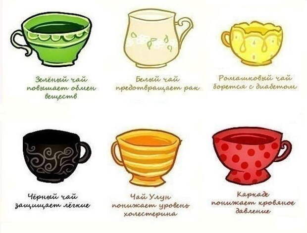 Польза чая