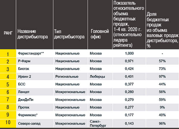 таблица