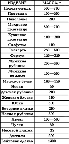 Бытовая техника. Как работает стиральная машинка