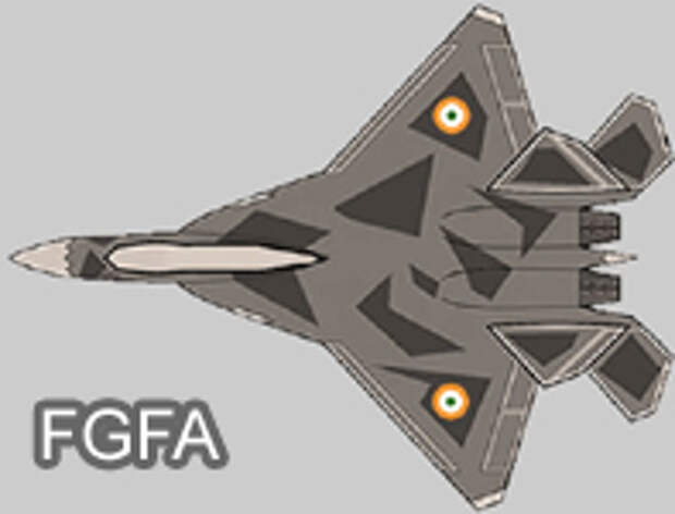 FGFA