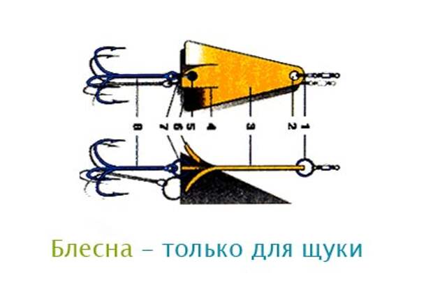 Самодельные блесны для ловли щуки и окуня летом чертежи