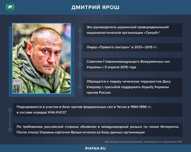 Дмитрий Ярош
