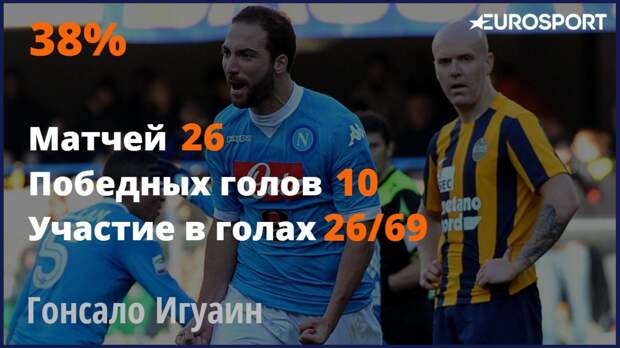 Гонсало Игуаин