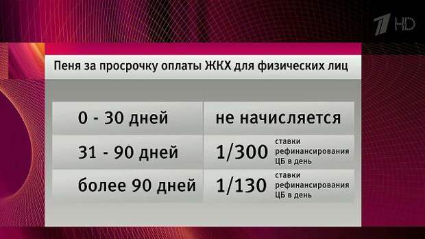 4. Вдвое возрастут пени за просрочку коммунальных платежей 4. Вдвое возрастут пени за просрочку коммунальных платежей 1 января, 2016, закон, крым, штраф