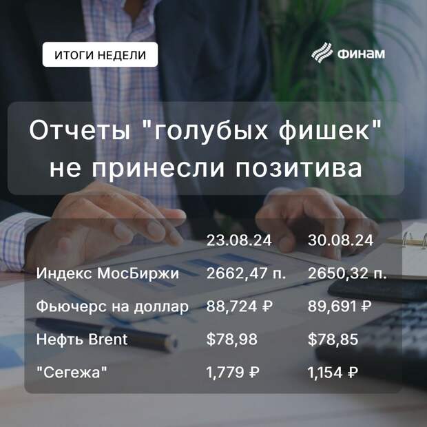 "Медвежья" хватка не ослабевает