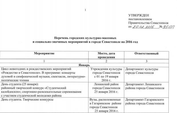 Как в июле Департамент культуры «окультуривает» севастопольцев? (фото, документ)
