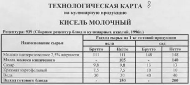 Технологическая карта на кисель в детском саду