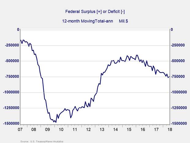 deficit