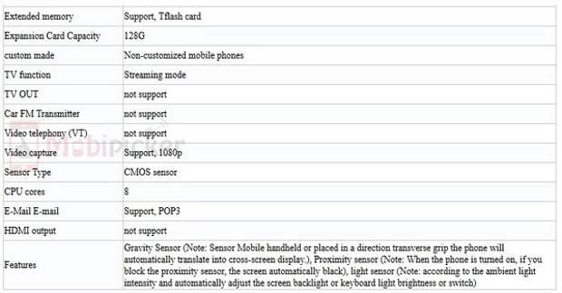 Информация про HTC One M9e