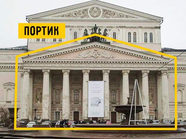 архитектурные термины с примерами