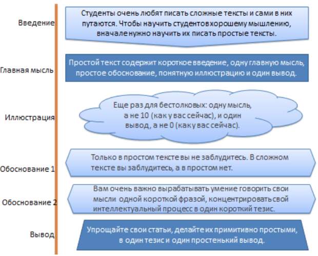 Примитивный как пишется правильно