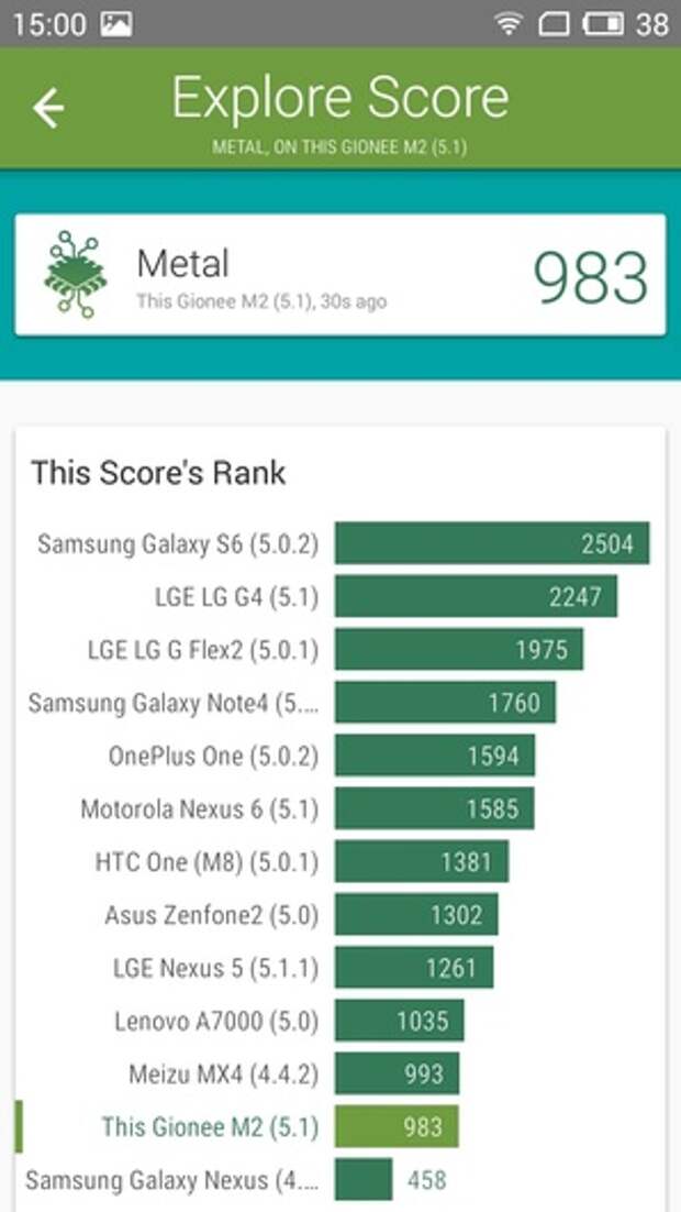 Meizu M2 mini в Vellamo