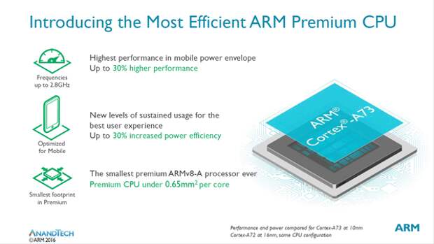Улучшения в ARM Cortex-A73