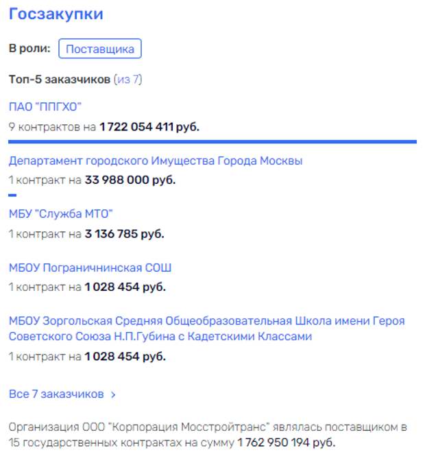 Знал бы прикуп, жил как Чочуа Знал бы прикуп, жил как Чочуа