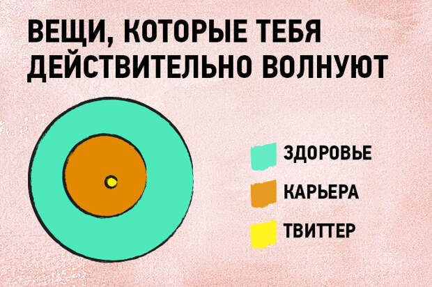 17 графиков и диаграмм, которые идеально описывают жизнь тридцатисчемтолетних 17 графиков и диаграмм, которые идеально описывают жизнь тридцатисчемтолетних