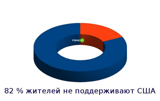 Страны, которые люто ненавидят США