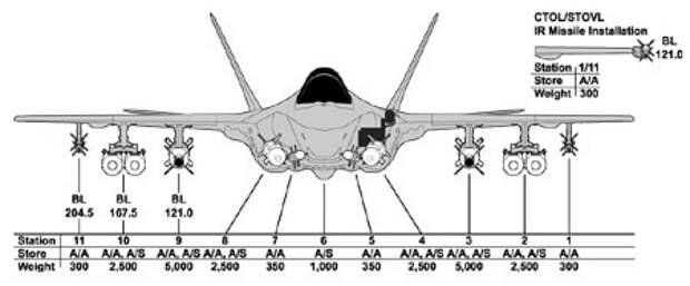 RQ-170 Sentinel.jpg