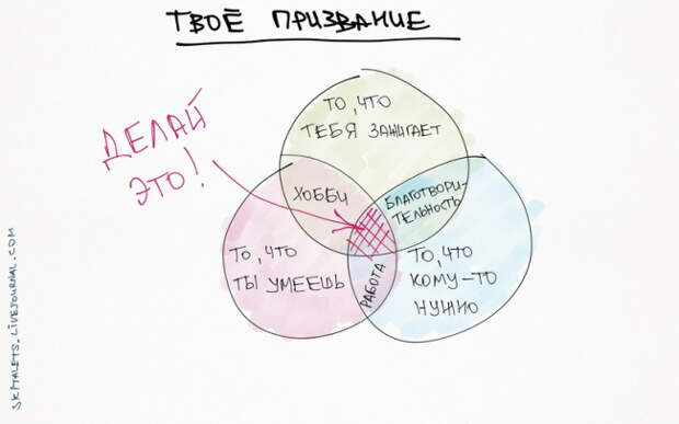 графики как стать более эффективным и успешным