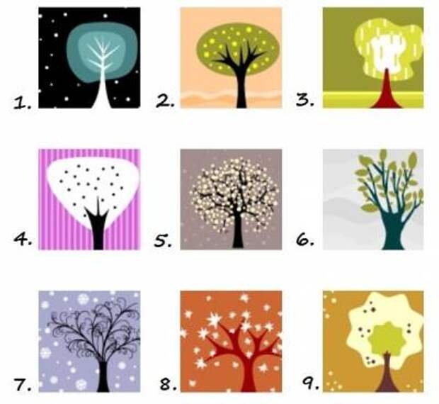 Тест "деревья"