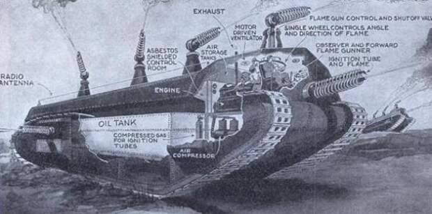 Future Tanks from 1900...