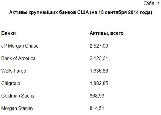 В. Катасонов: Америка на банковской мине замедленного действия