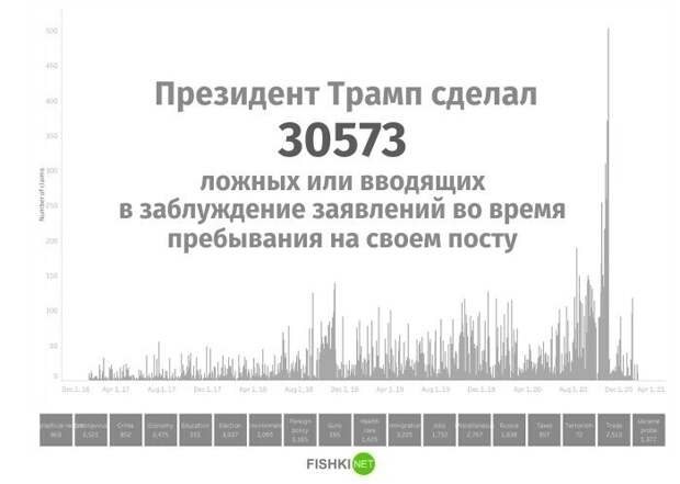 Больше всего таких заявлений было в 2020 году