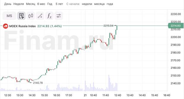 Путин заявил о необходимости «отодвигать угрозу» от российских границ