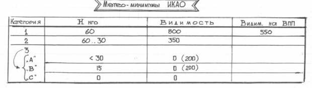 Авиационный английский в картинках (45 фото)