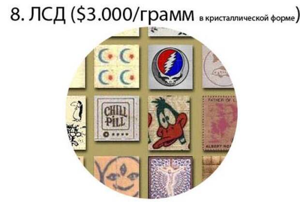 Самые дорогие вещества в мире вещества, мир, дорогостоящие