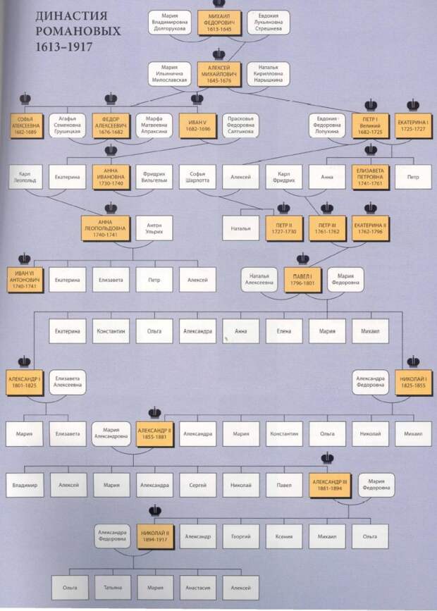 1283810816_dinastiya-romanovyx 1283810816_dinastiya-romanovyx
