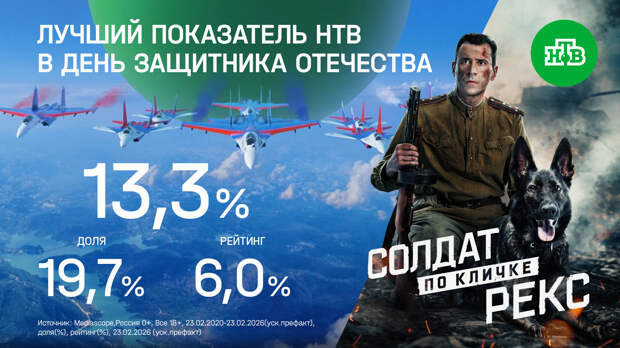 23 февраля НТВ показал рекордную долю телесмотрения
