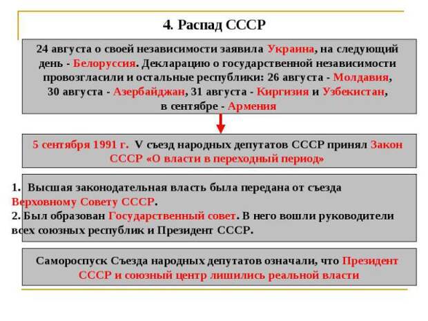 Пора задать себе вопрос: а как я жил все эти годы?