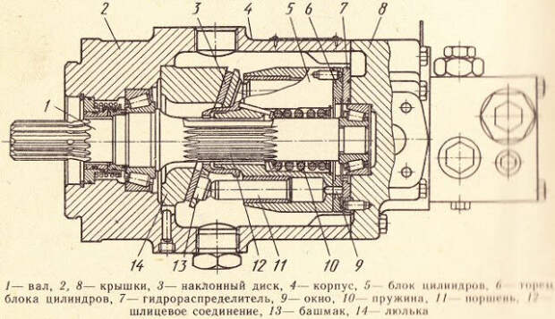 Жидкостный поршневой насос — устройство и принцип работы