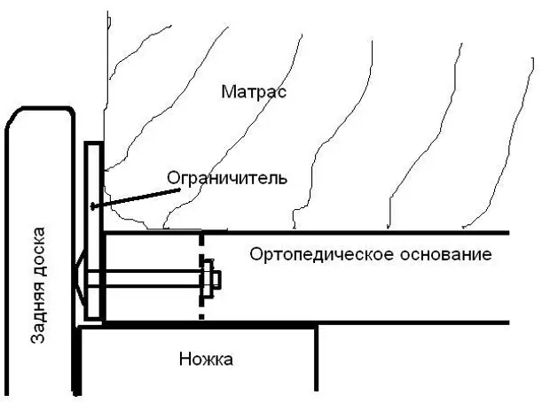 На каком расстоянии должны располагаться кровати от наружных стен