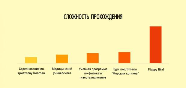 Ироничные факты о нашей жизни в графиках график, факты