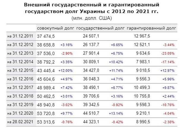 Украина показала, как нам не надо делать в России