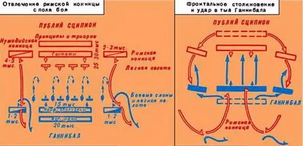 План сципиона победы над ганнибалом