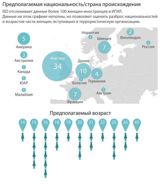 Схема вербовки в игил