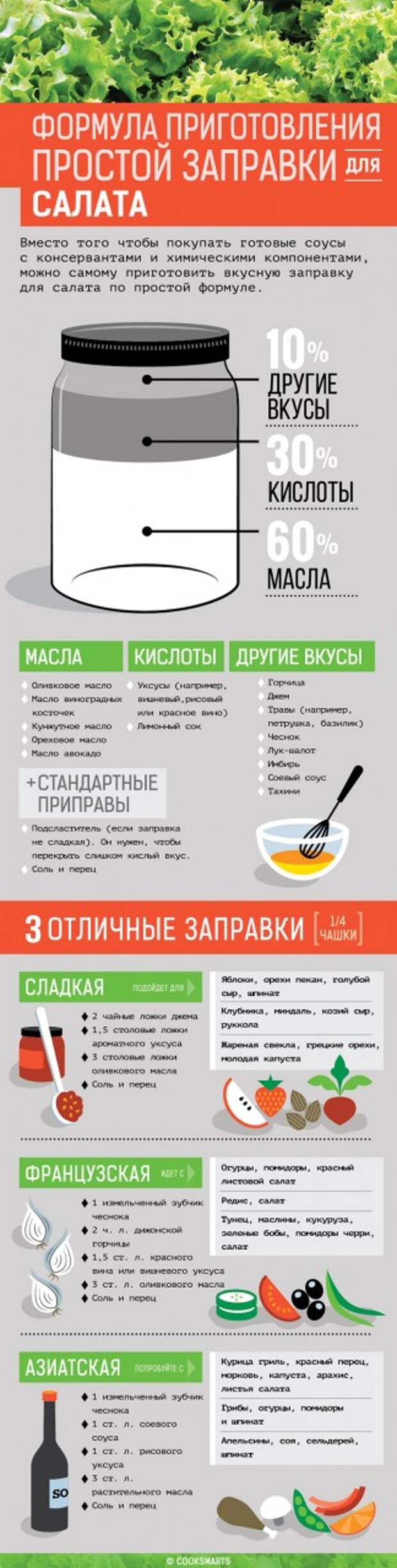 3 рецепта вкусной заправки для салатов