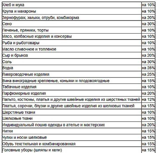 «Было время - и цены снижали...»