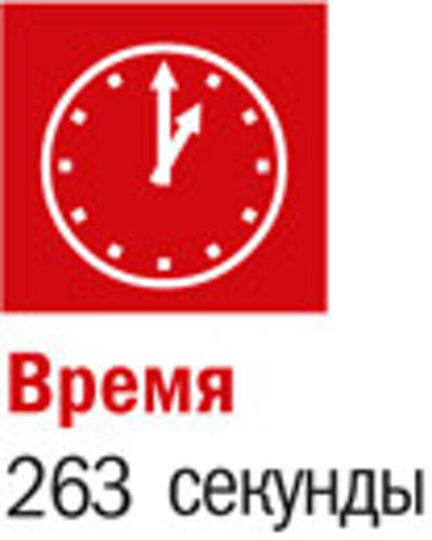 263 секунды 263 секунды