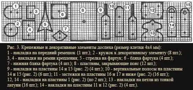 Лорика сегментата чертеж