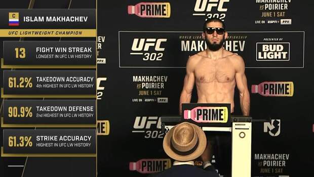 Махачев и Порье показали одинаковый вес перед поединком на UFC 302