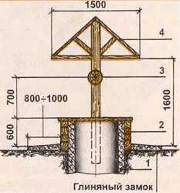 Чертеж колодца. Навес для колодца своими руками схема. Надземная часть колодца. Конек на колодец своими руками чертежи. Татарский барабан для копки колодца чертеж.