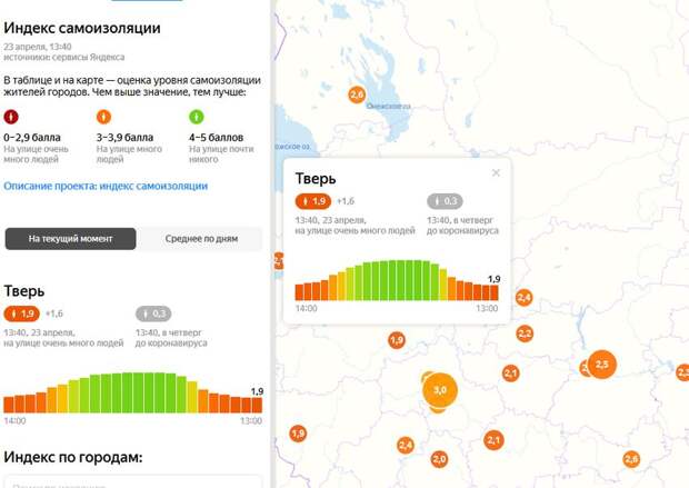 Индексы улиц города астрахани