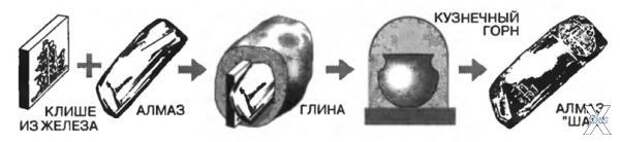 Современная реконструкция нанесения н...